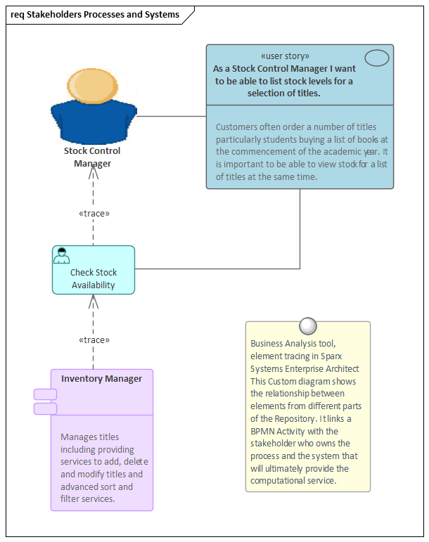 Business Analysis tool, element tracing in Sparx Systems Enterprise Architect