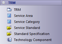 TOGAF Technical Reference Model (TRM) toolbox in Sparx Systems Enterprise Architect.