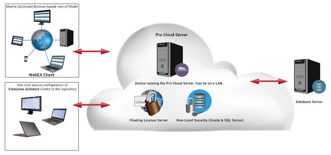 Pro Cloud Server aperçu