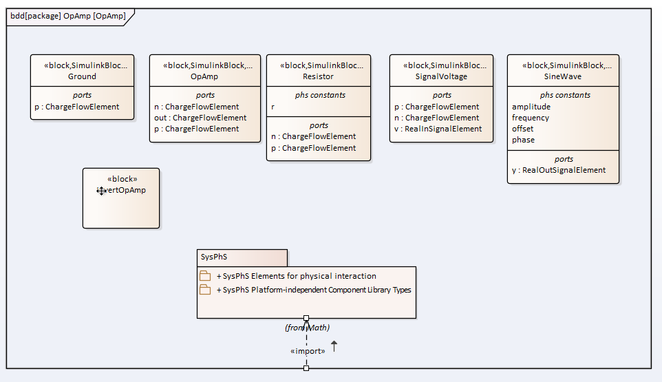SysML Diagramme de Définition de Bloc avec SysPhS - Amplificateur Opérationnel