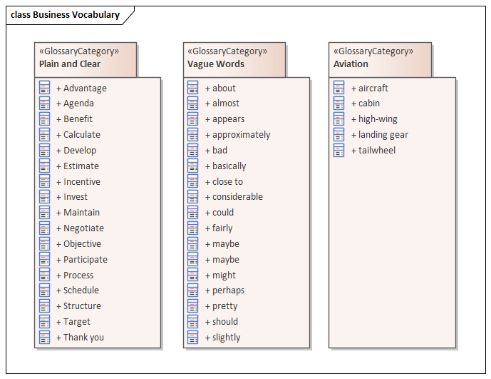 Exemple Définition du Glossaire Modèle - Vocabulaire d’Entreprise
