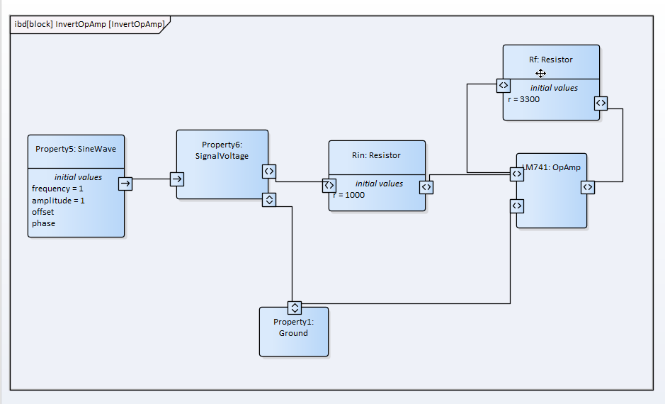 SysML Diagramme de Définition de Bloc Interne avec SysPhS - Amplificateur Opérationnel